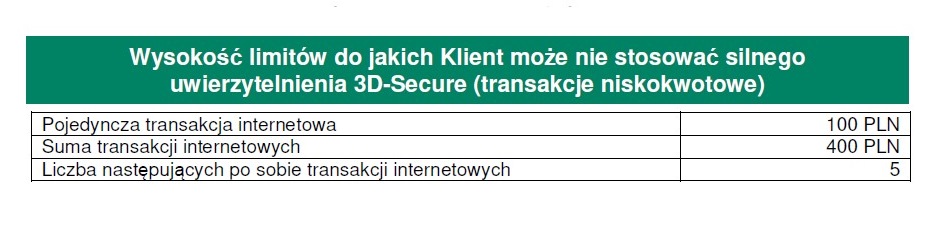 20.07. Klient transakcje niskokwotowe   tab